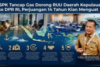 Para gubernur anggota Badan Kerja Sama Provinsi Kepulauan (BKSPK) saat menghadiri High Level Meeting percepatan RUU Daerah Provinsi Kepulauan di Hotel Sari Pacific, Jakarta, Selasa (3/2/2026) (ist)