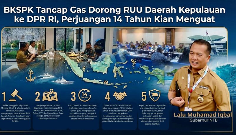 Para gubernur anggota Badan Kerja Sama Provinsi Kepulauan (BKSPK) saat menghadiri High Level Meeting percepatan RUU Daerah Provinsi Kepulauan di Hotel Sari Pacific, Jakarta, Selasa (3/2/2026) (ist)