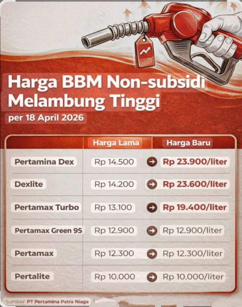 Harga BBM Bersubsidi Naik