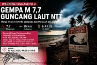Ilustrasi Gempa Bumi M7,7 di Wilayah Flores, Nusa Tenggara Timur, yang Memicu Peringatan Dini Tsunami BMKG Untuk Sejumlah Wilayah NTB dan NTT