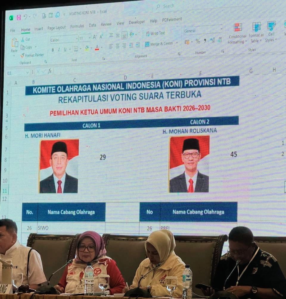 Hasil Perolehan Suara